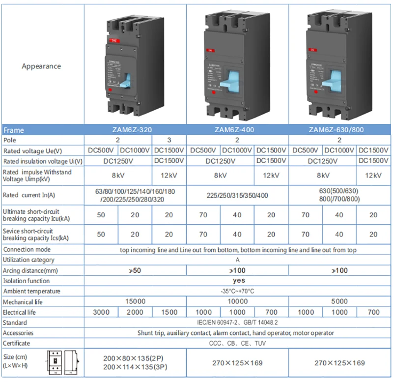 Solar PV DC1500V MCCB
